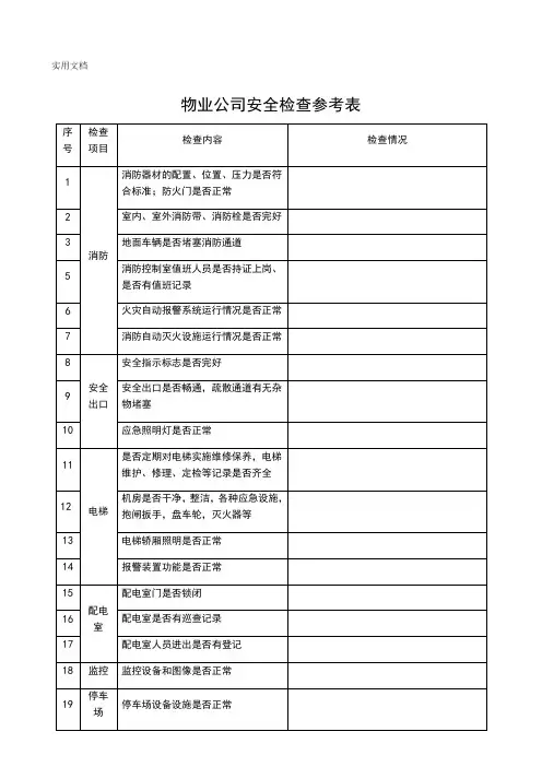 4物业公司安全检查表
