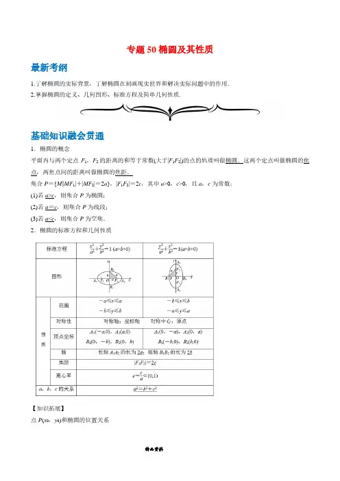 专题50 椭圆及其性质-2020年领军高考数学一轮复习(文理通用)(解析版)