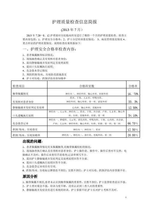 护理检查简报【范本模板】