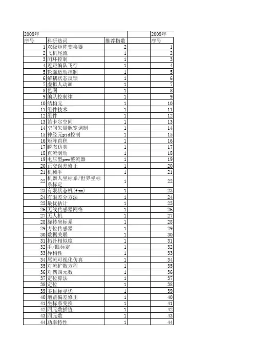【系统仿真学报】_坐标系_期刊发文热词逐年推荐_20140723