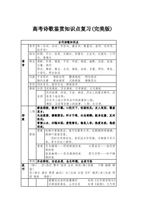 高考诗歌鉴赏知识点复习(完美版)