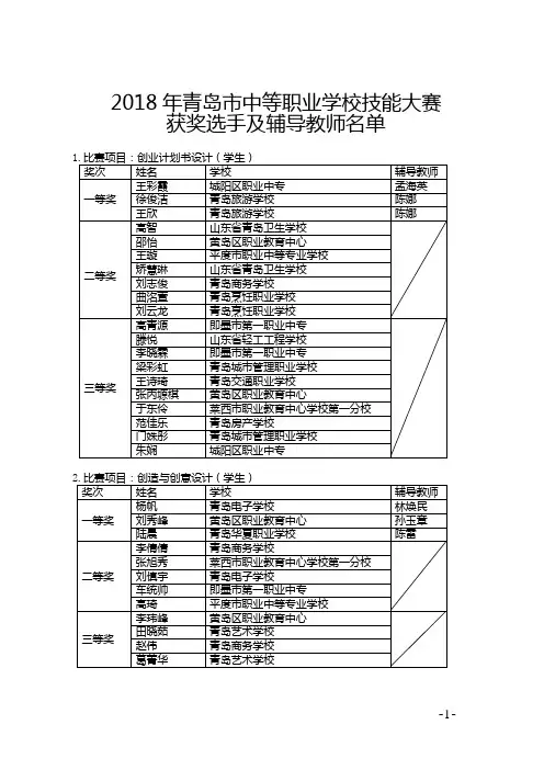 2018年青岛市中等职业学校技能大赛