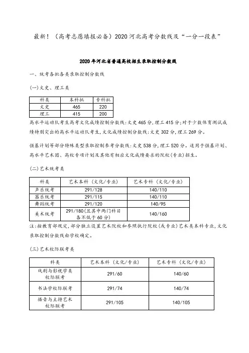 最新!(高考志愿填报必备)2020河北高考分数线及“一分一段表”
