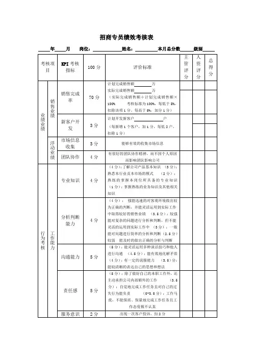 招商专员绩效的考核表.doc