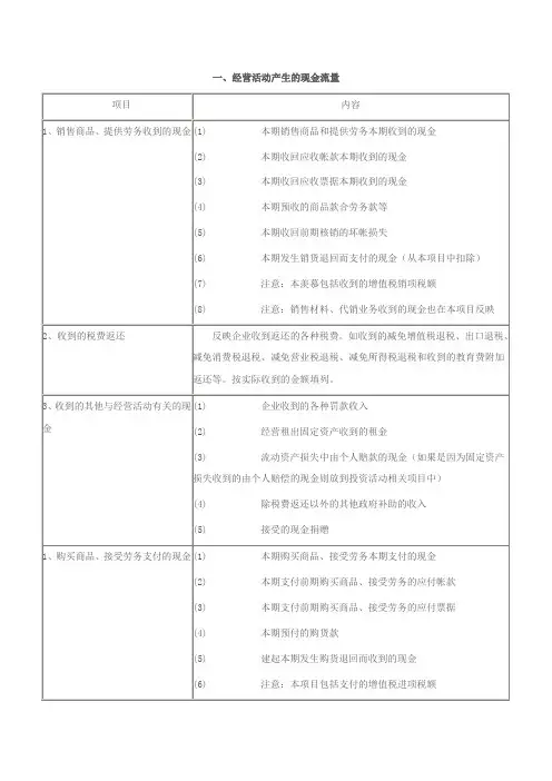 现金流量表编制说明(Word)