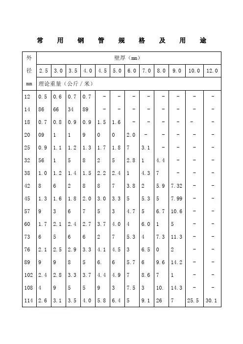 常用钢管尺寸规格一览表