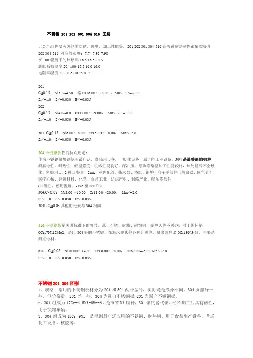 不锈钢_201_202_301_304_316_区别