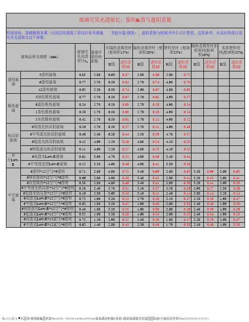 玻璃参数