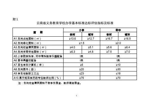 云南省义务教育学校办学基本标准达标评估指标及标准