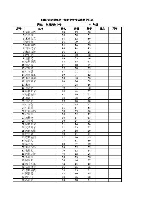 2013-2014学年第一学期末考成绩登记表2 -