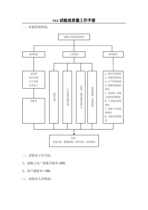 试验室质量工作手册