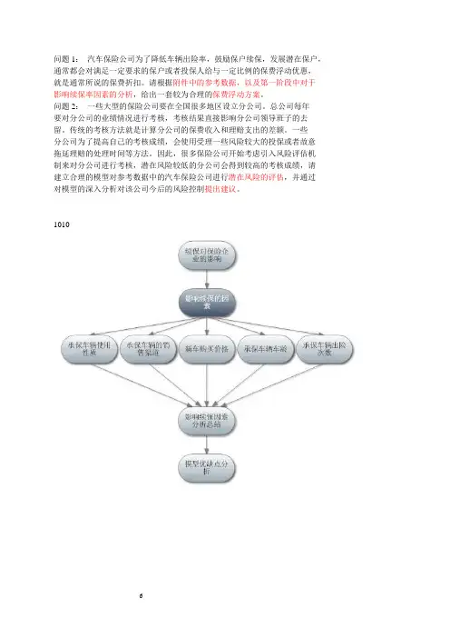 2012数模国赛备赛优秀论文提取