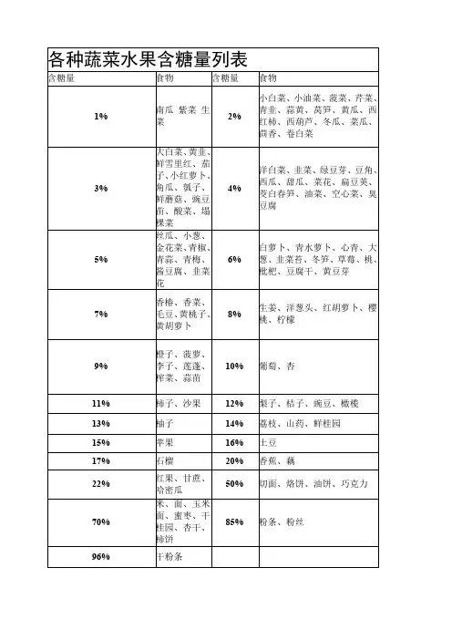 各种蔬菜水果含糖量列表