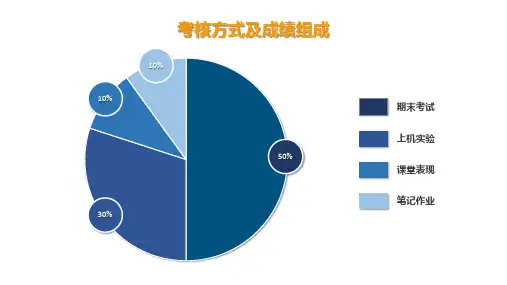 管理统计学管理统计学概述