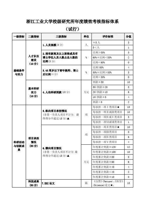 浙江工业大学校级研究所年度绩效考核指标体系(试行)