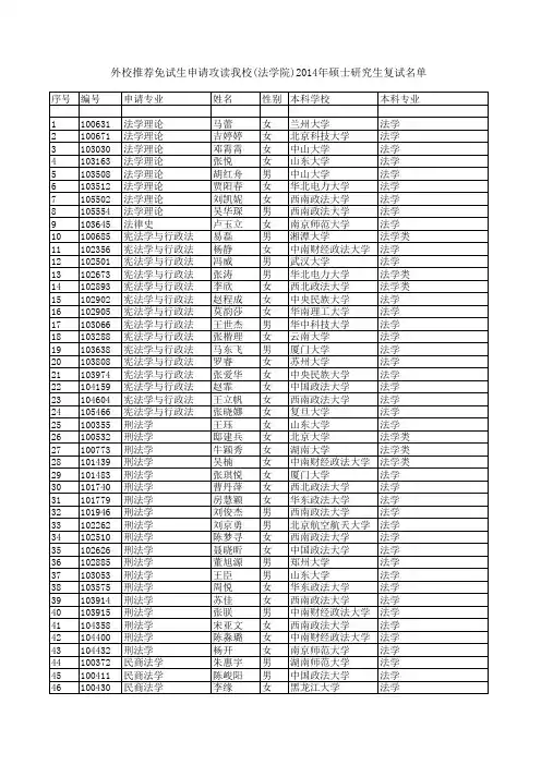 2013年人大法学保研录取比例