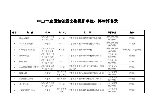 中山市全国和省级文物保护单位、博物馆名录