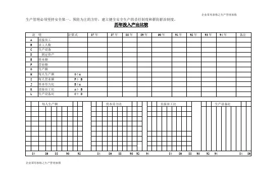 历年投入产出比较