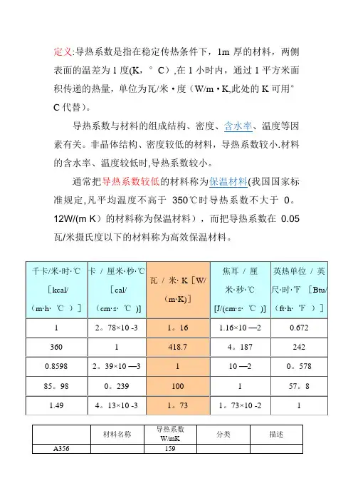 材料导热系数总表(比较齐全)