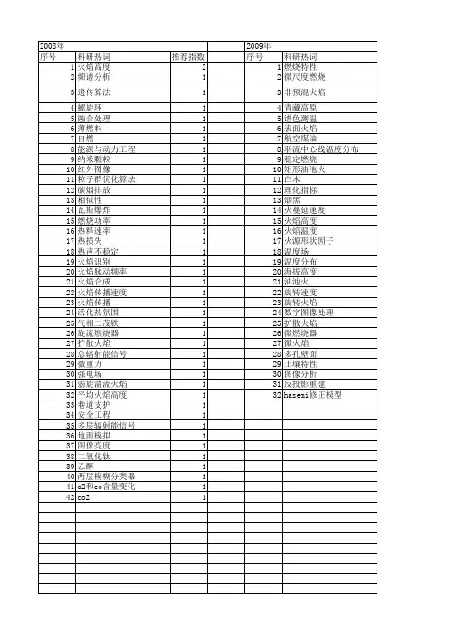 【国家自然科学基金】_火焰高度_基金支持热词逐年推荐_【万方软件创新助手】_20140730