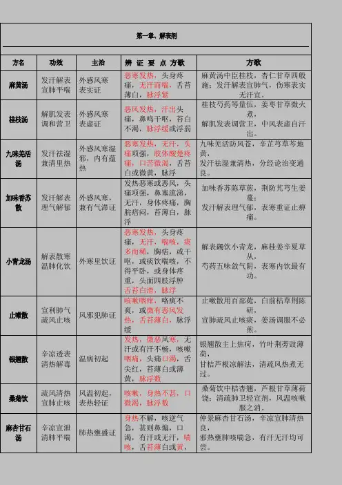 七版教材方剂学复习笔记版