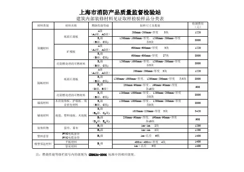 建筑内部装修材料见证取样检验样品分类表