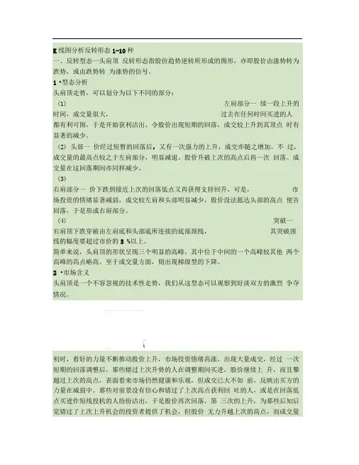 K线图分析反转形态10种.