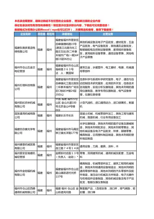 新版福建省福州通用机械工商企业公司商家名录名单联系方式大全141家