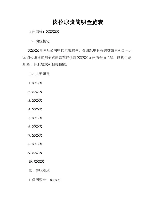 岗位职责简明全览表