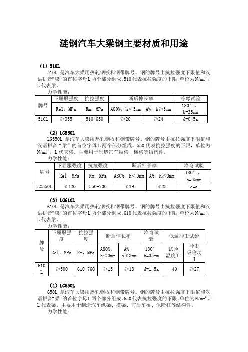 涟钢汽车大梁钢主要材质和用途