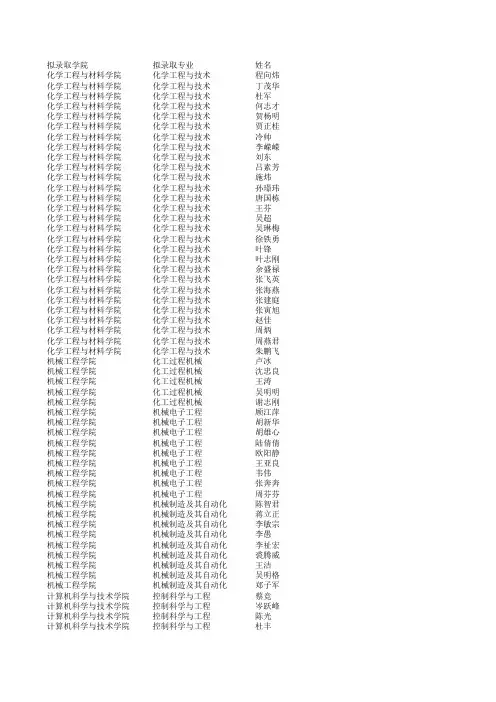 浙江工业大学2012博士研究生拟录取名单