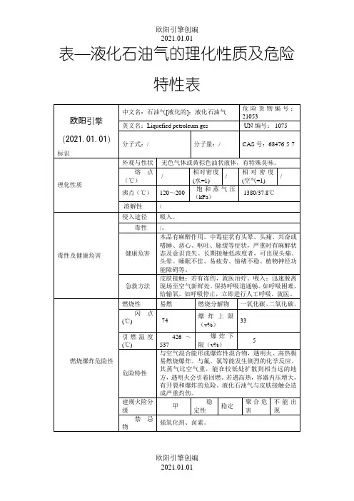 表—液化石油气的理化性质及危险特性表之欧阳引擎创编