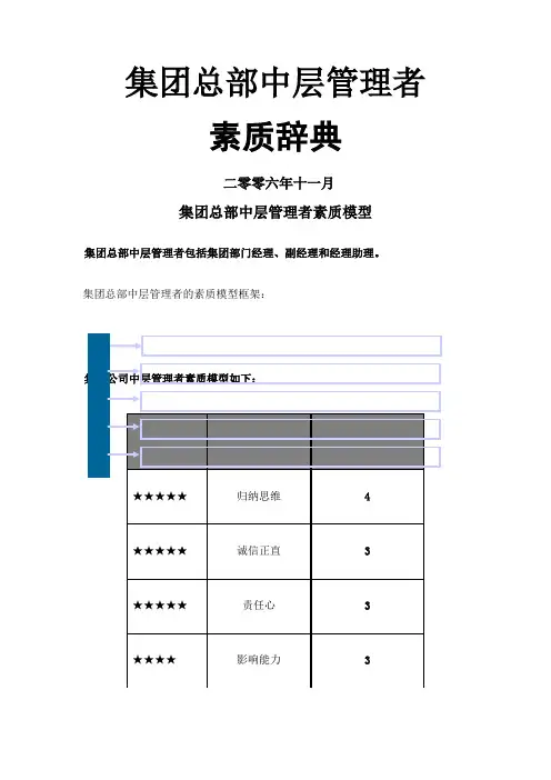 集团总部中层管理者素质模型