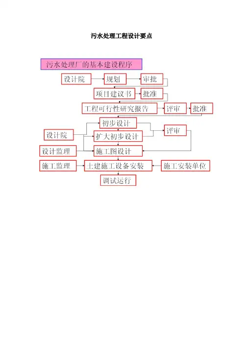 污水处理工程设计要点