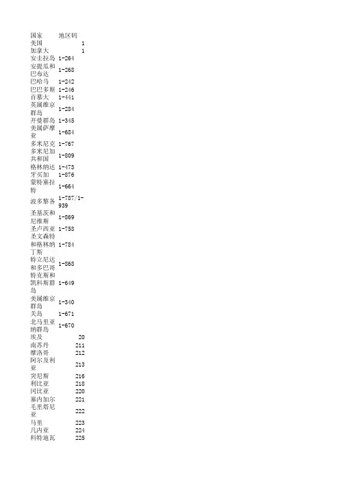 电话区号对应表中国加国外