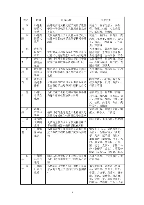 常用协定处方