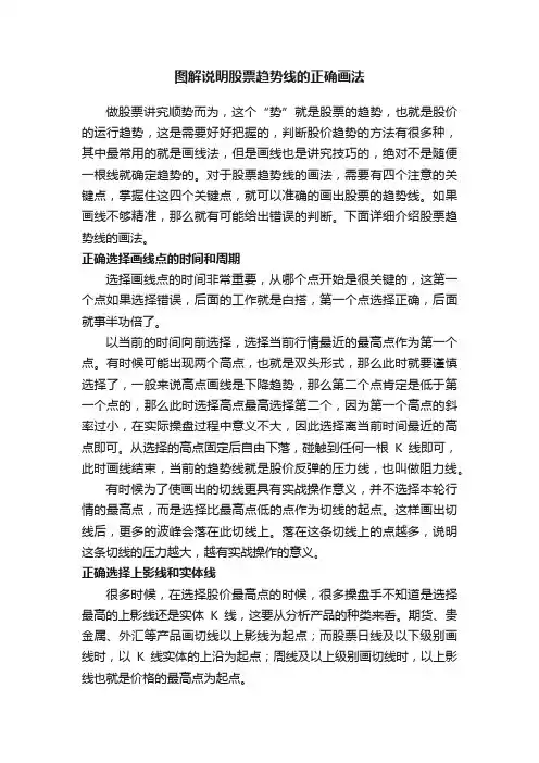 图解说明股票趋势线的正确画法