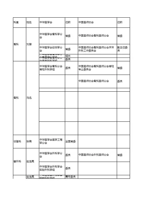山西医学科学院 山西大医院专业技术人员学会任职情况201207
