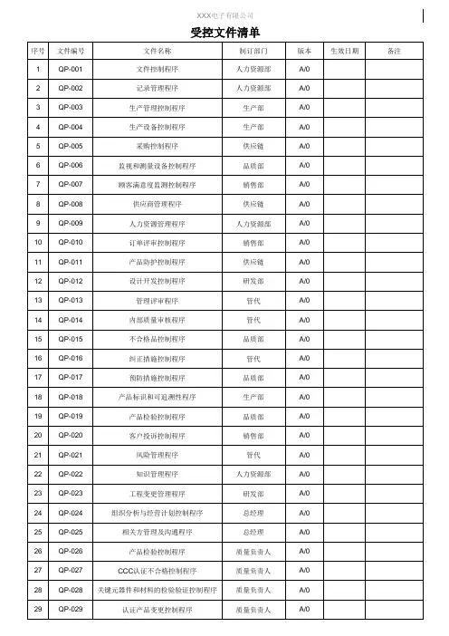 受控程序文件清单