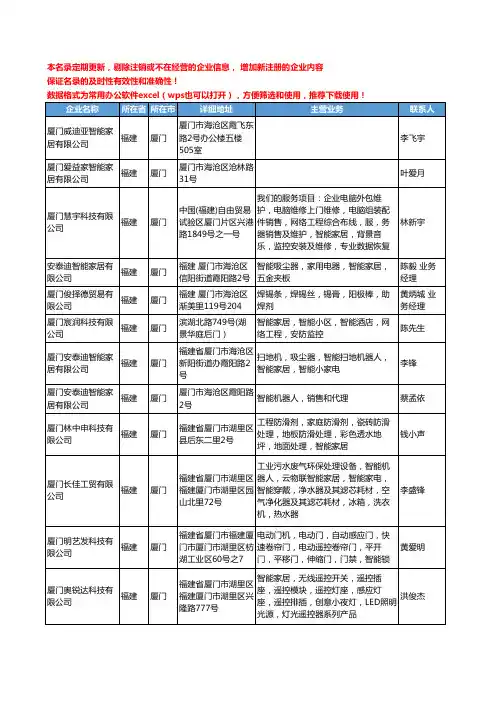 2020新版福建省智能家居工商企业公司名录名单黄页大全206家