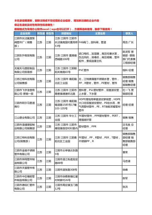 2020新版江苏省江阴管件工商企业公司名录名单黄页联系方式大全161家