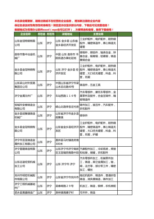 新版山东省济宁铸造件工商企业公司商家名录名单联系方式大全60家