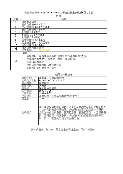 海南海药(000566)2015-2019年二季度财务报表数据-原点参数