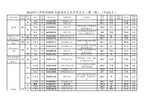 2013年江苏省省级机关拟录用人员名单公示(第一批)(共151人)