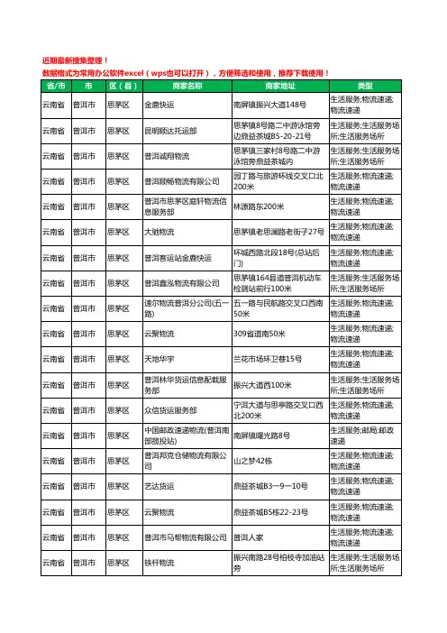 2020新版云南省普洱市货运工商企业公司商家名录名单黄页联系方式电话大全152家
