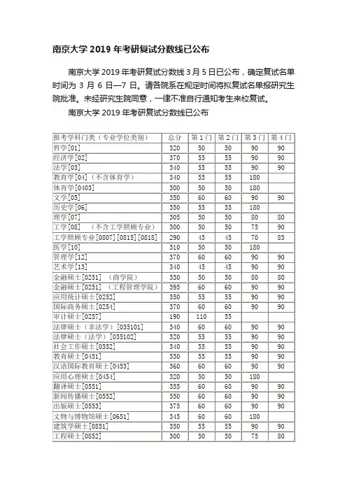 南京大学2019年考研复试分数线已公布