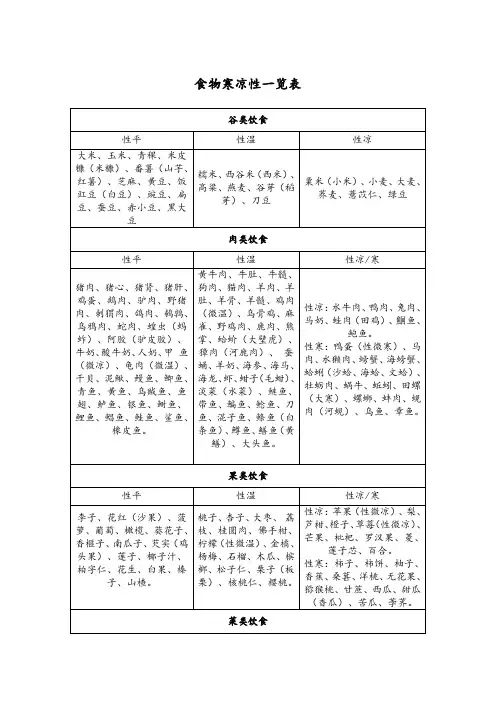 食物寒凉性一览表