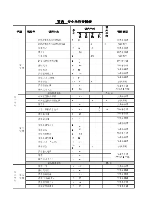 英语专业学程安排表
