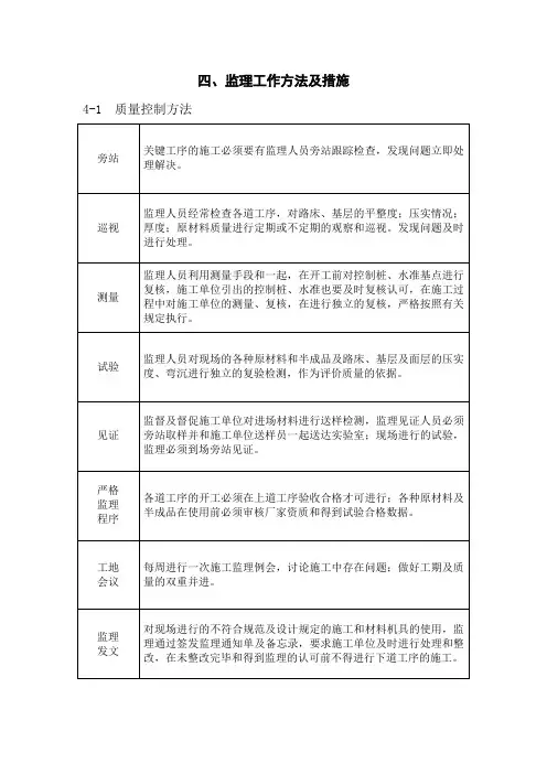 监理工作方法与措施