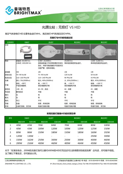 光源比较：无极灯 VS HID
